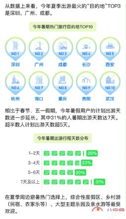 2022夏季生活方式观察 夏天最适合去哪里玩