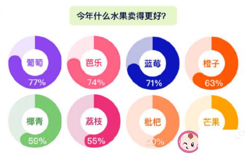 2022夏季生活方式观察 夏天最适合去哪里玩