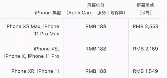 苹果官方维修业务真的不赚钱吗 iphone手机维修问题解答