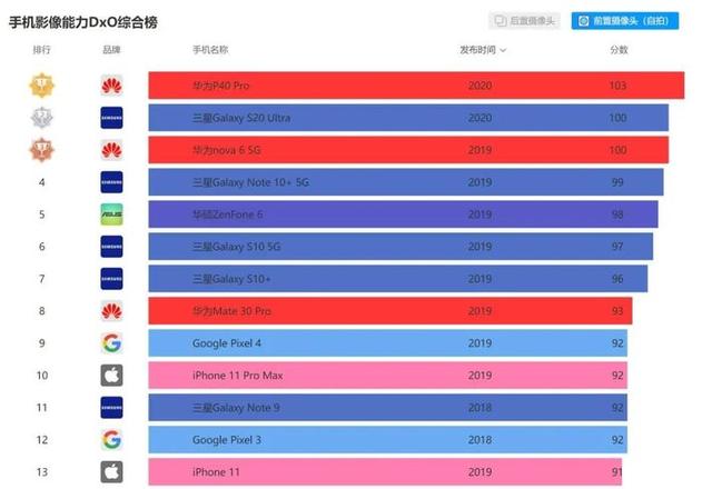 iPhone11自拍效果如何 iPhone11自拍效果介绍