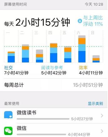 家长无法获取儿童使用ipad的屏幕使用时间怎么办