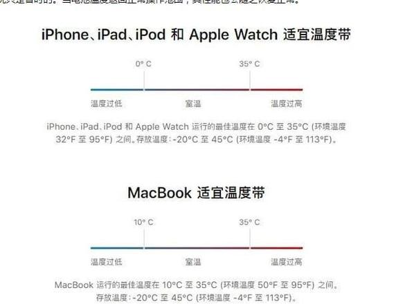 iPhone13耗电越来越快怎么办 iPhone13耗电越来越快解决方法