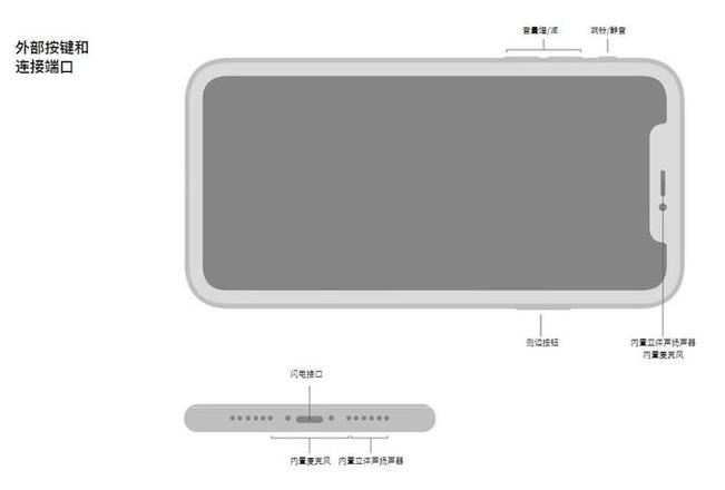 iPhone扬声器无声音或声音失真怎么办