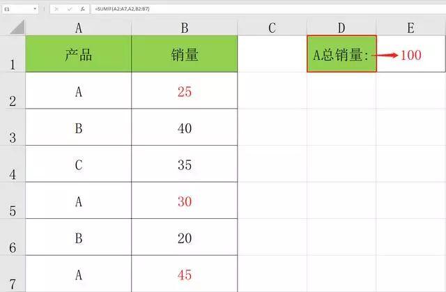 Office中怎么使用SUMIF函数进行表格计