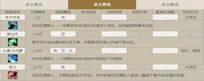 手游碧蓝之牙多少级解锁全部技能