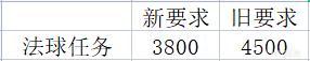 《英雄联盟》2022年春节活动代币计算方式介绍