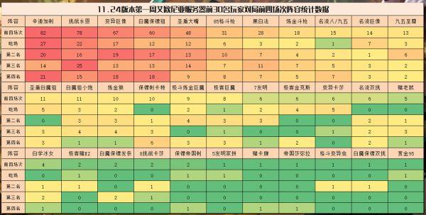 《云顶之弈》11.24强势阵容汇总分享