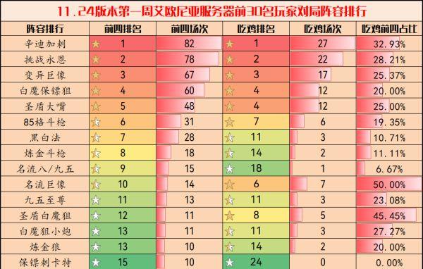 《云顶之弈》11.24强势阵容汇总分享