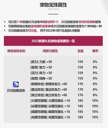 《DNF》2022年新年宠物全资料预览