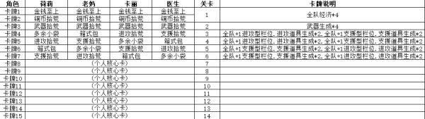 《喋血复仇》噩梦地推团队卡组怎么带