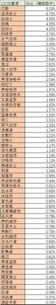 《DNF》2022年人口普查汇总分享