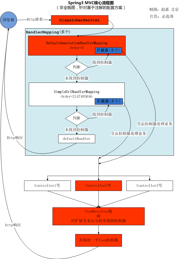 点击查看原始大小图片