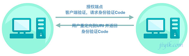 OAuth2.0-授权端点-返回身份验证Code