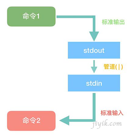 管道命令执行流程图