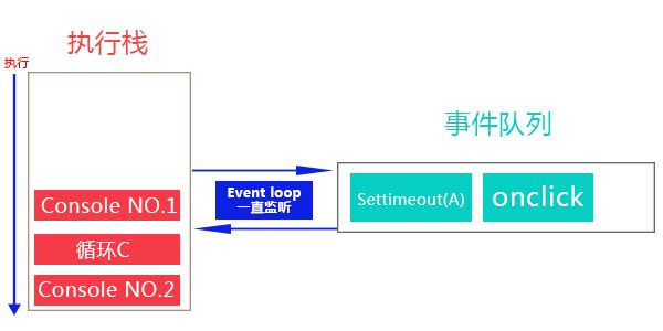 setTimeout解析过程图</p><p>