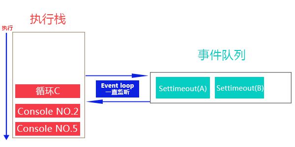 setTimeout解析过程图</p><p>