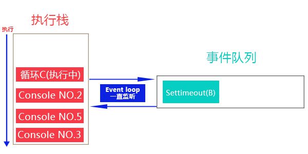 setTimeout解析过程图</p><p>