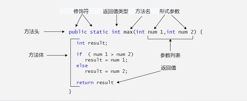 Java 方法图解