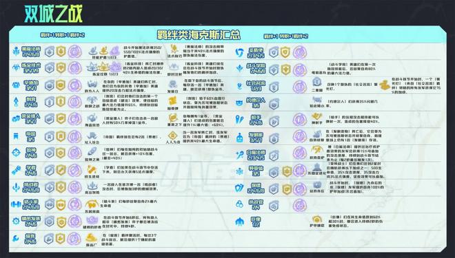 金铲铲之战海克斯强化机制羁绊图