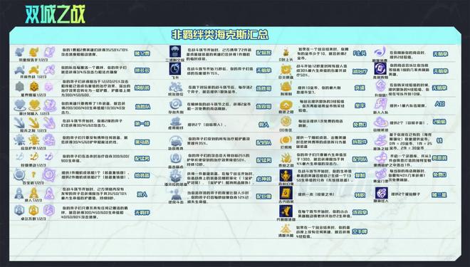 金铲铲之战海克斯强化机制羁绊图