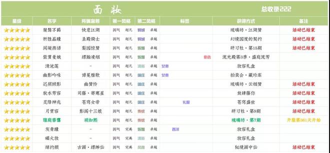 爱江山更爱美人手游琉璃坊第七期明如熙兑换攻略