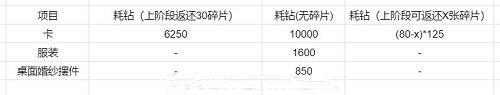 恋与制作人情人节活动恋色甜品屋SSR获取攻略2022