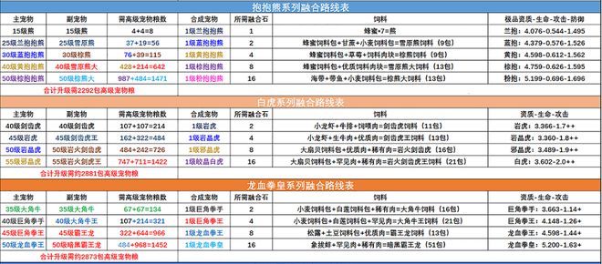 创造与魔法宠物融合表2022最新