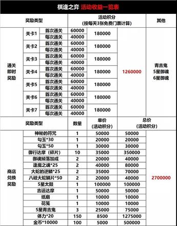 阴阳师棋逢之弈活动攻略