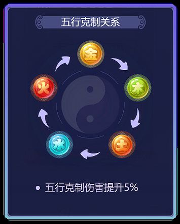 梦幻西游网页版仙宫境挑战攻略
