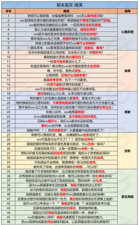 绝对演绎路演问题答案大全