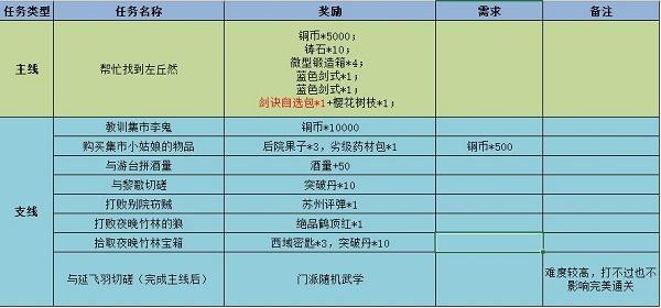 江湖悠悠挑断肠崖完美通关攻略