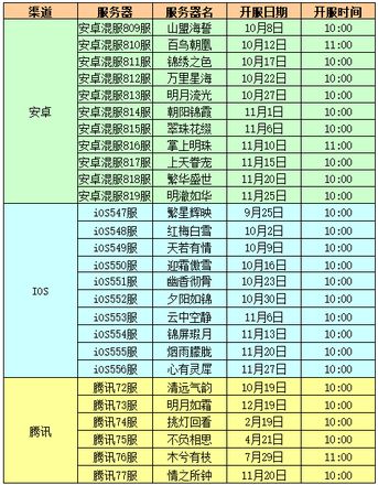 宫廷计手游新区开服时间表2021最新