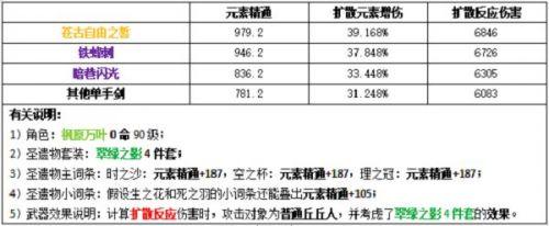 原神枫原万叶圣遗物武器搭配攻略