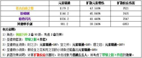 原神枫原万叶圣遗物武器搭配攻略