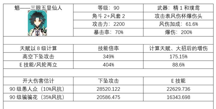 《原神》魈平民攻略