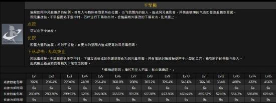 [v1.6攻略]＃角色攻略 万叶之一刀——枫原万叶（副c向）