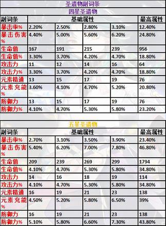 [攻略]#配队攻略#萌新配队思路（附全角色攻略汇总）