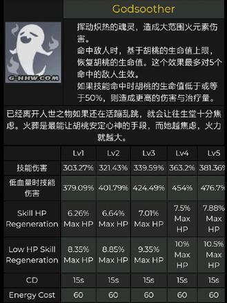 最新胡桃技能、天赋、素材内鬼泄密