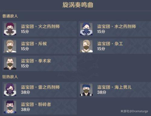 原神无尽骤战漩涡奏鸣曲通关攻略