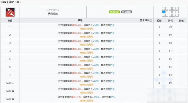 明日方舟狙击干员白金厉害吗？