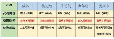 斗罗大陆斗神再临最强阵容是啥？