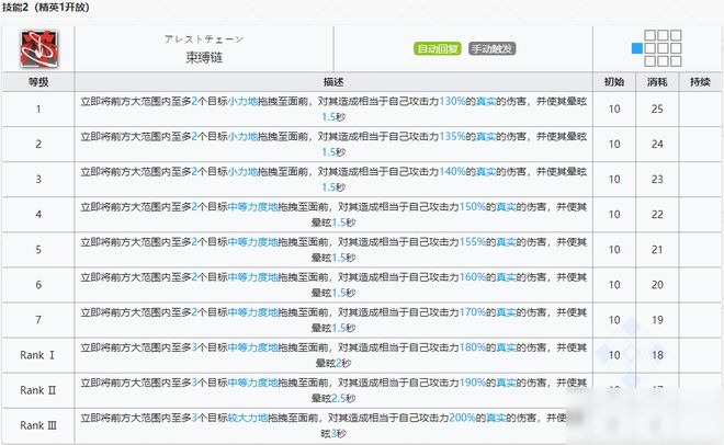 明日方舟特种干员崖心厉害吗？