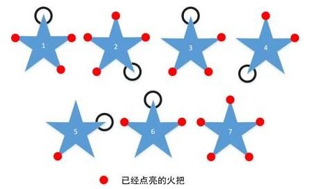 原神手游可莉怎样无限刷松茸？