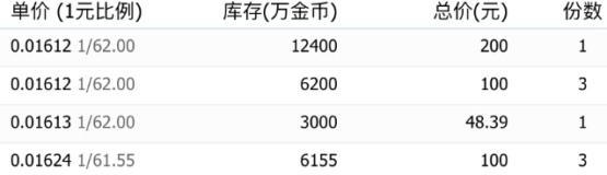 DNF夏日礼包76折点券如何获取？