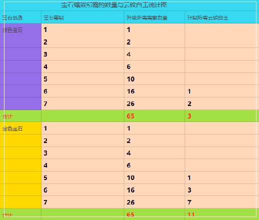 天谕手游宝石怎样镶嵌？