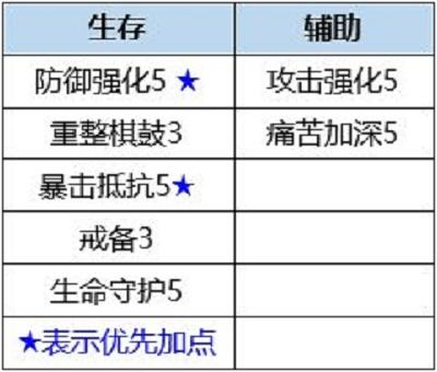 数码宝贝新世纪凤凰兽天赋怎么加