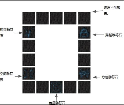 我的世界虚无世界传送门怎么弄