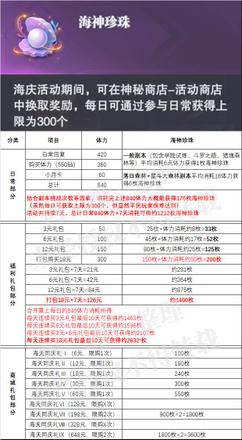 斗罗大陆魂师对决海神珍珠活动资源获取攻略