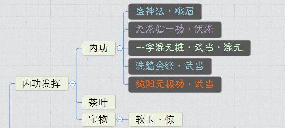 游乐园游戏