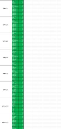 究极绿宝石5精灵分布图表最新